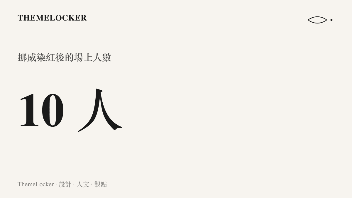 挪威被罰下一人後場上僅剩十名球員的比賽人數狀態，以大字數字呈現