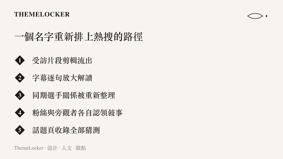 清單圖列出一段受訪內容如何經剪輯流出、字幕解讀、關係整理與各自認領，最終被收錄進熱搜話題頁的完整路徑