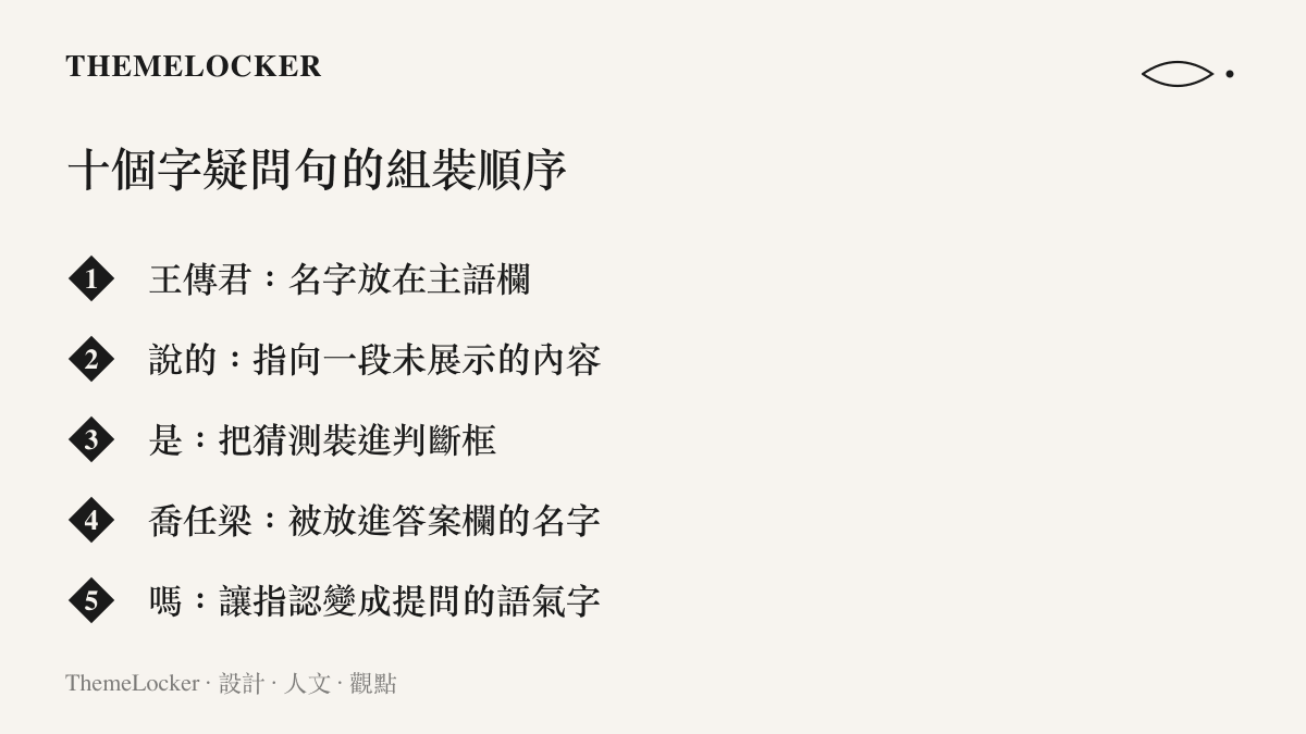 清單圖將熱搜字串「王傳君說的是喬任梁嗎」拆成主語、轉述、判斷、答案與句尾語氣字五個組裝部位