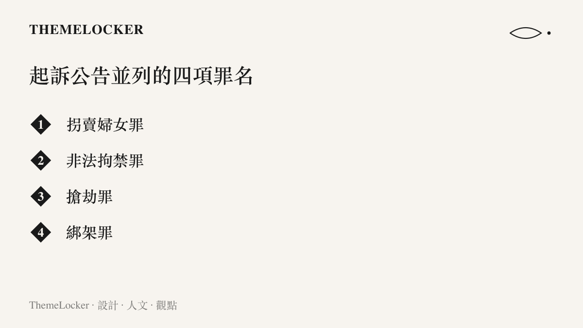 清單圖卡依公告原文順序列出王星案起訴的四項罪名，依序為拐賣婦女罪、非法拘禁罪、搶劫罪與綁架罪