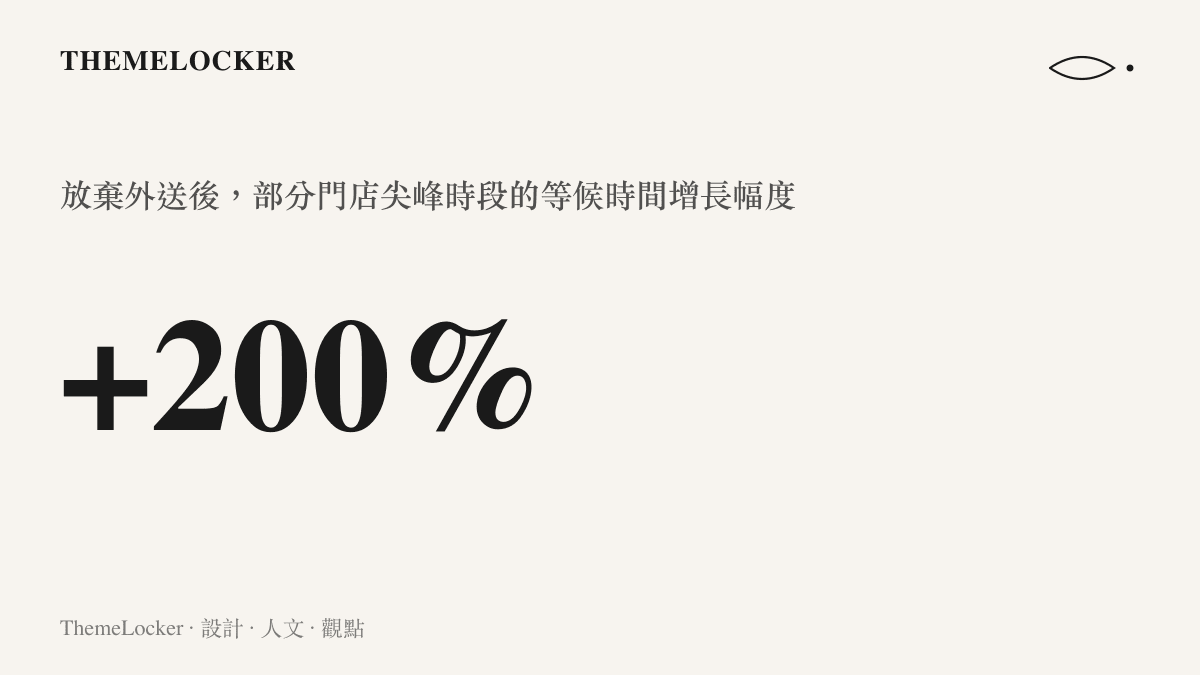統計圖卡呈現魏家凉皮宣布僅限堂食後，部分門店尖峰時段的顧客等候時間大幅增加至兩小時的現象