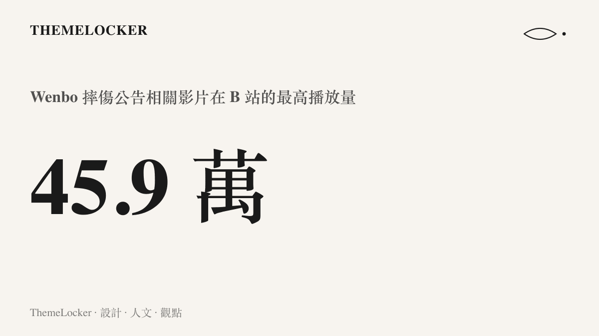 統計圖卡呈現 Wenbo 摔傷公告相關影片在 B 站單支最高達四十五萬九千次播放的傳播規模