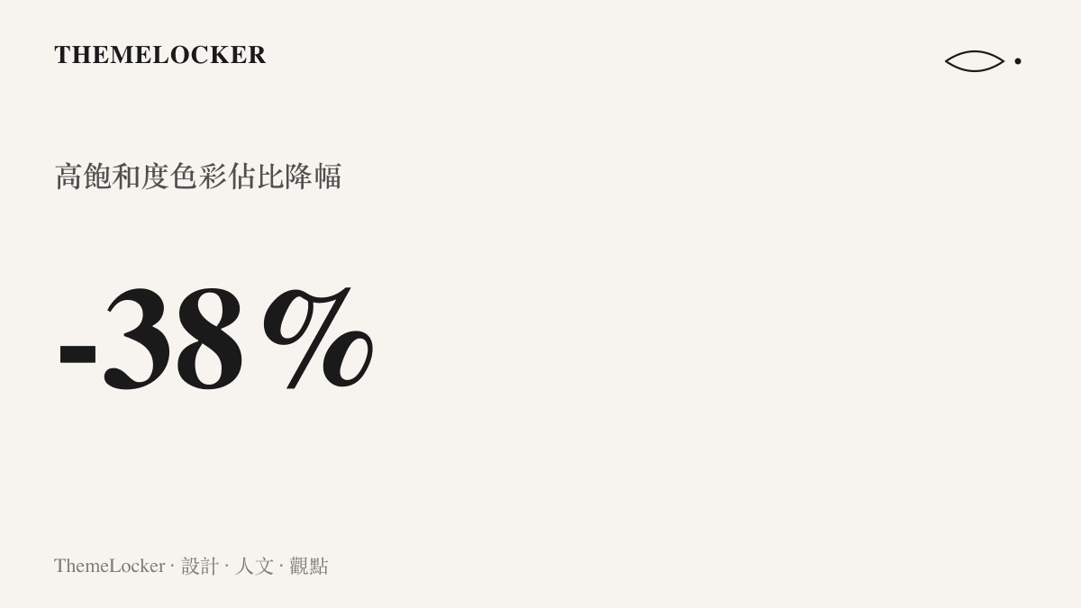 統計數據顯示威斯布魯克雷霆時期與金塊時期球衣高飽和度色彩佔比的下降幅度。