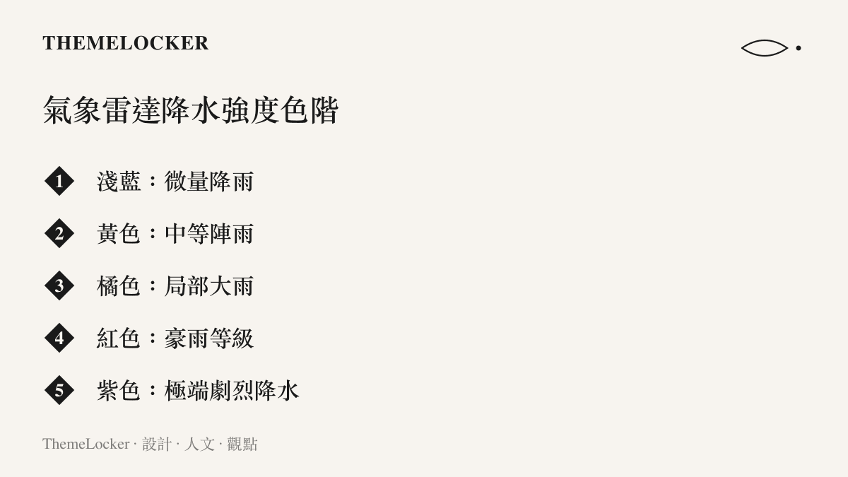 氣象雷達回波圖將降水強度從淺藍色逐漸過渡到深紫色，建立清晰的視覺警告階序