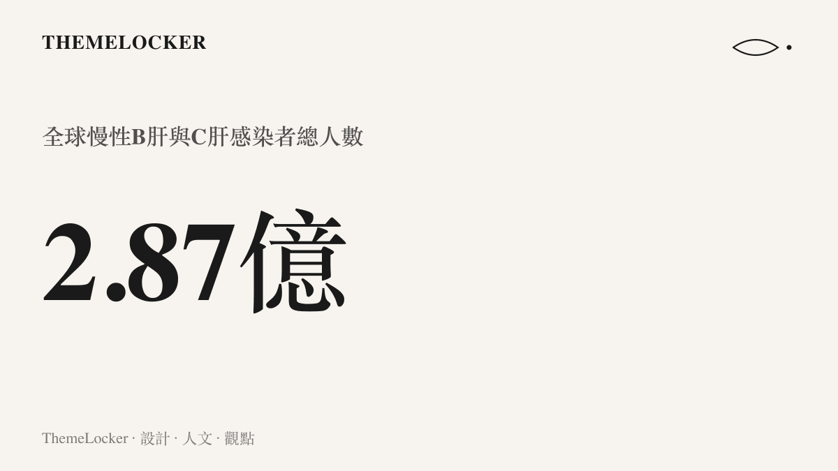 統計圖卡呈現全球慢性B型肝炎與C型肝炎感染者合計達到兩億八千七百萬人的數據規模
