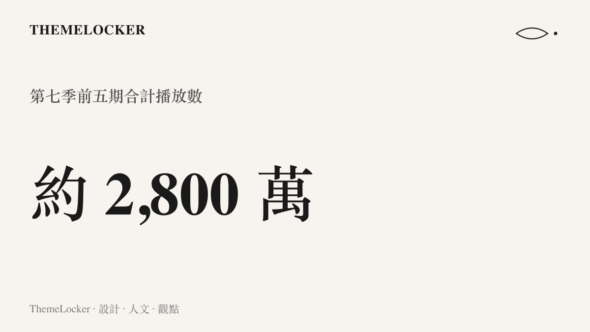 統計圖卡呈現《下一個是誰》第七季前五期在B站合計約兩千八百萬次播放的規模