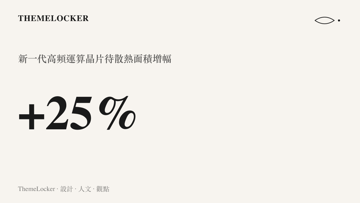 統計圖卡呈現 Wi-Fi 8 晶片因運算量提升，導致所需散熱面積較前代增加約百分之二十五的數據