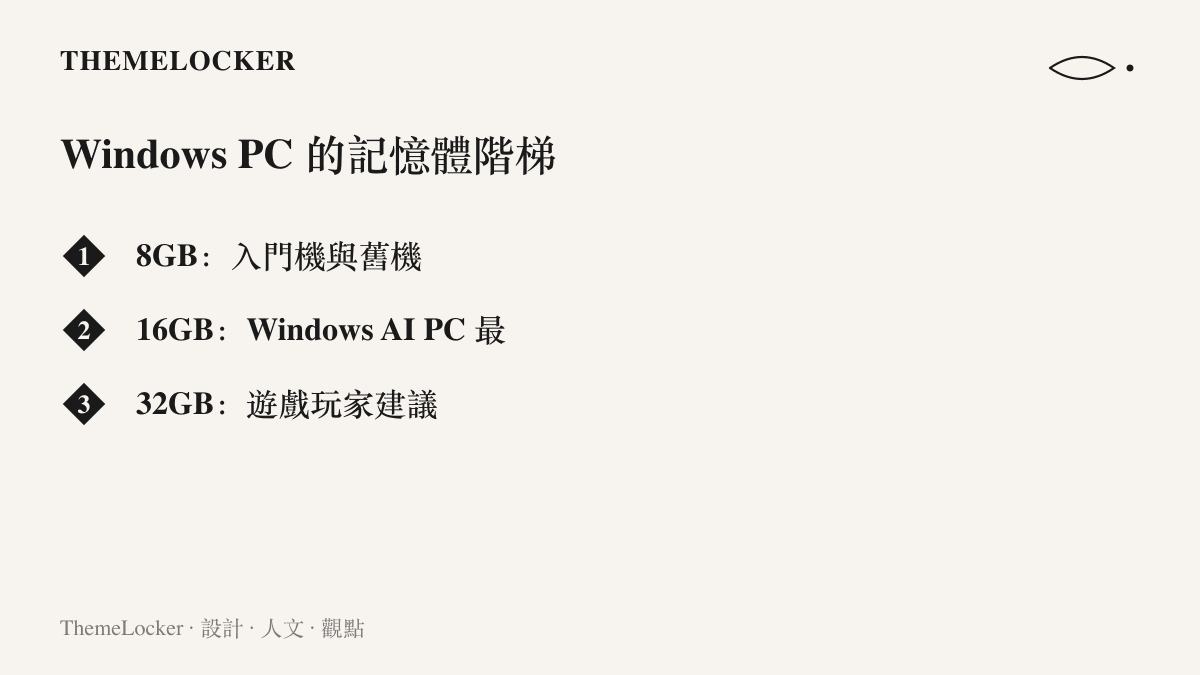 清單圖卡列出 Windows PC 記憶體容量的三層階梯，包含 8GB 的入門機定位、16GB 的 AI PC 最低要求，以及 32GB 的遊戲玩家建議