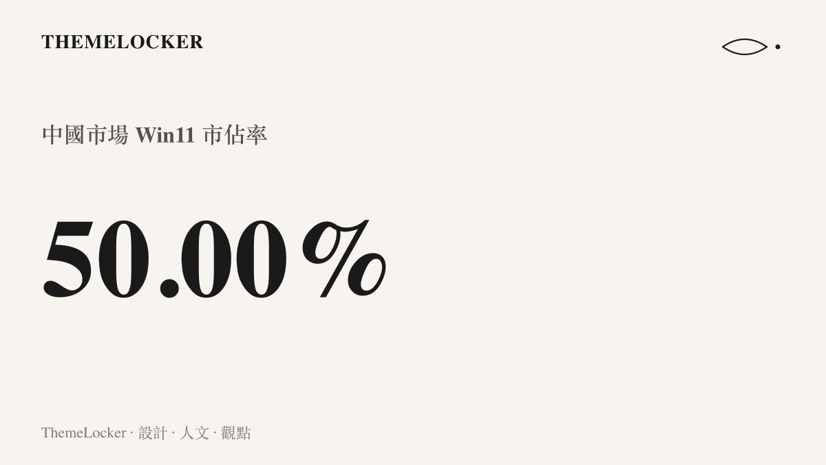 統計數據呈現 Windows 11 在中國桌面市場剛好佔據一半的份額