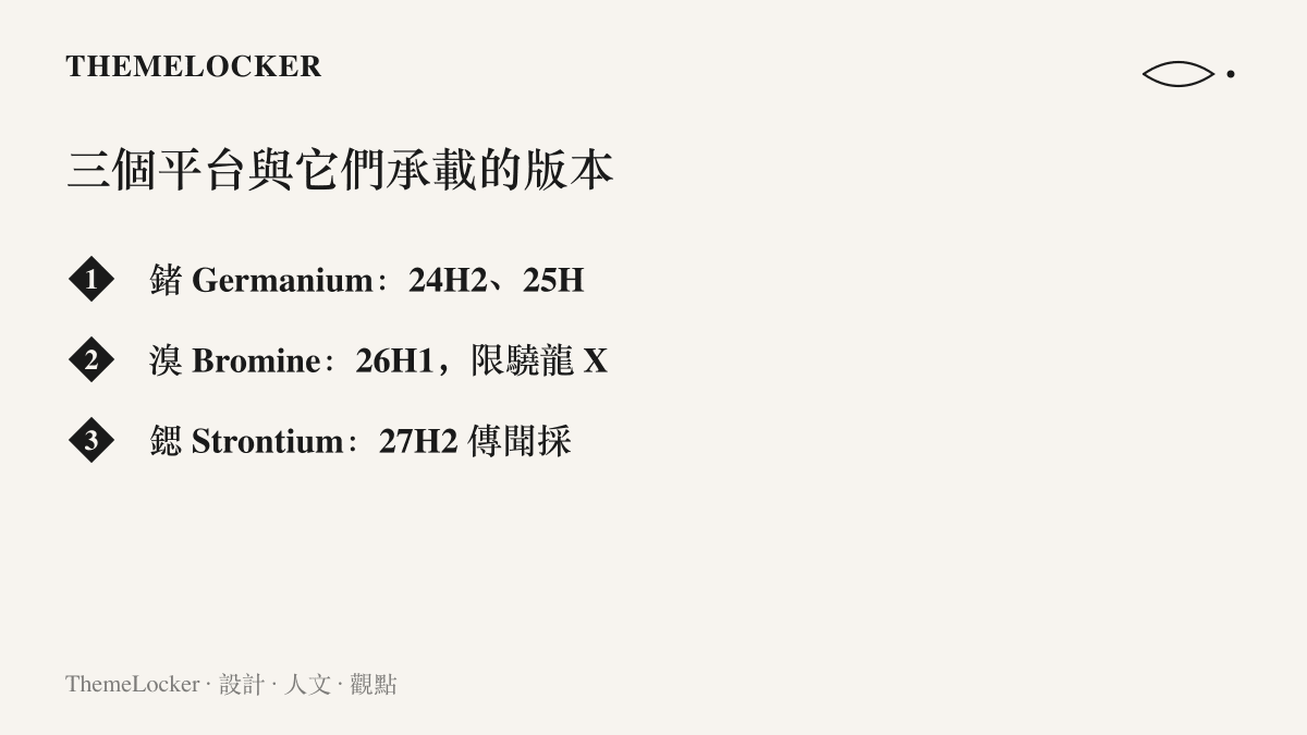 鍺、溴、鍶三個平臺各自承載的 Windows 版本與適用裝置範圍，包含 26H1 限驍龍 X2 與 RTX Spark 的安排