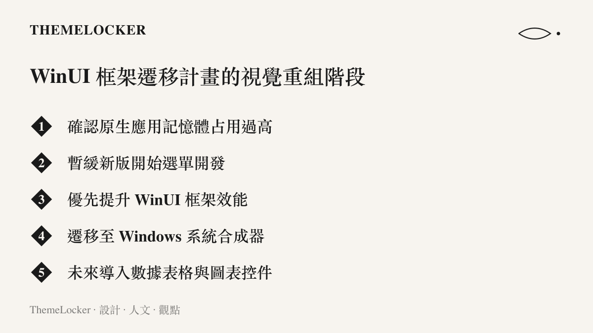 清單列出微軟準備重寫開始選單前，針對 WinUI 框架效能提升的視覺重組階段