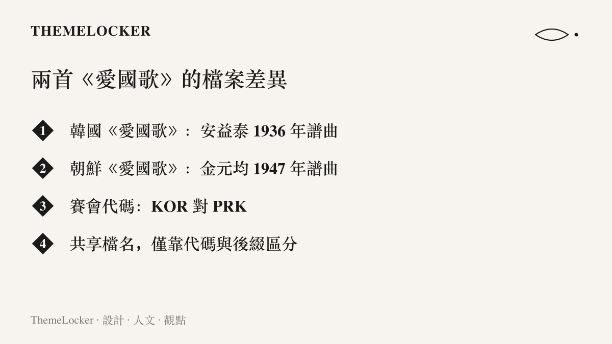 圖卡列出韓國與朝鮮兩首同名《愛國歌》的檔案差異，包含安益泰與金元均的譜曲年份，以及 KOR 與 PRK 兩組賽會代碼的對照