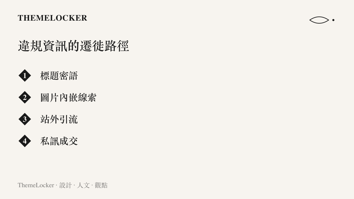 清單圖卡呈現違規交易資訊的四段遷徙路徑，從標題密語與圖片內嵌線索，到站外引流後轉入私訊成交