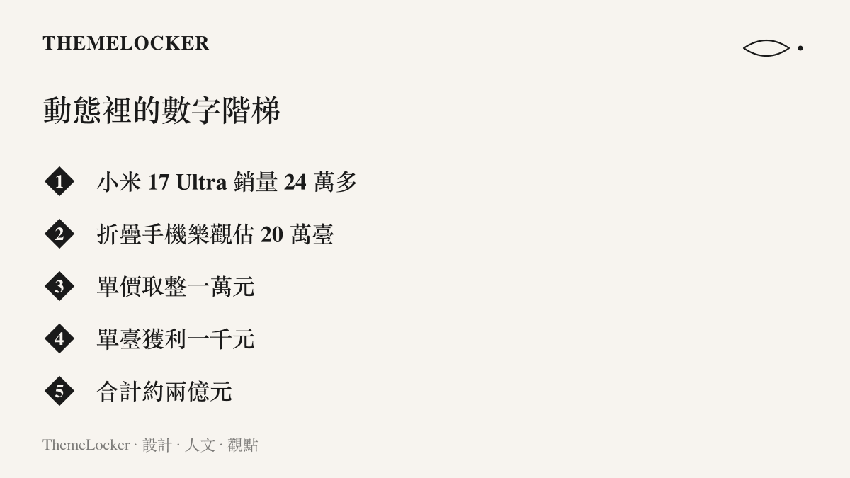 清單圖卡列出一篇酷安動態的算術階梯，從小米 17 Ultra 逾二十四萬臺的銷量、折疊手機二十萬臺的樂觀估計、一萬元的整數單價、單臺一千元的獲利，到合計約人民幣兩億元