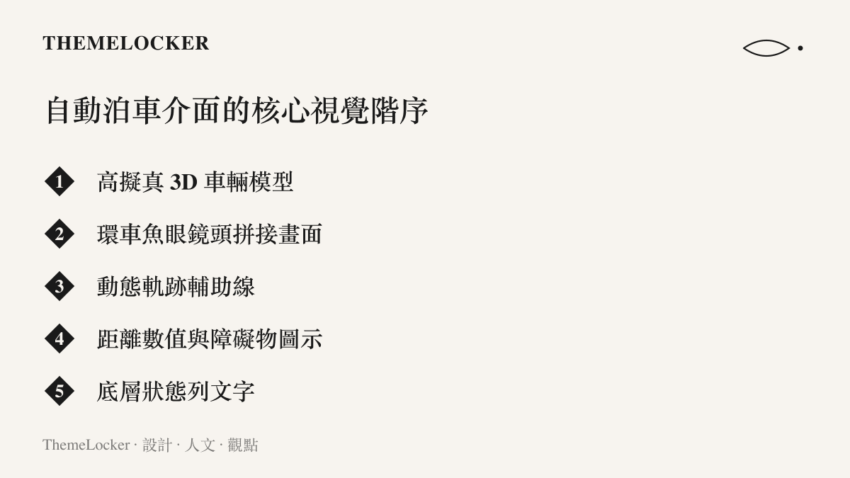 智慧車輛自動泊車輔助介面的五個核心視覺資訊階序，從高擬真 3D 車輛模型到環車魚眼鏡頭畫面與動態輔助線的排版層級。