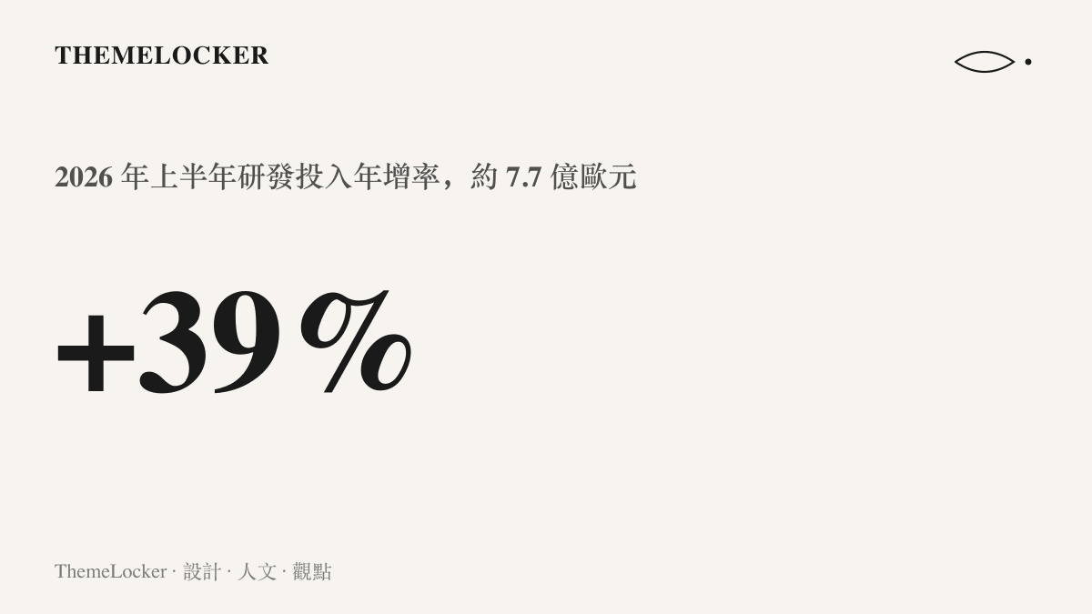統計圖卡呈現小鵬 2026 年上半年研發投入約七點七億歐元，較去年同期成長百分之三十九