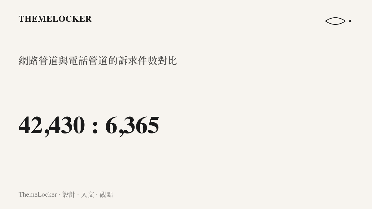 網路管道42430件對電話管道6365件的訴求件數對比，顯示近九成訴求經由網路表單提交