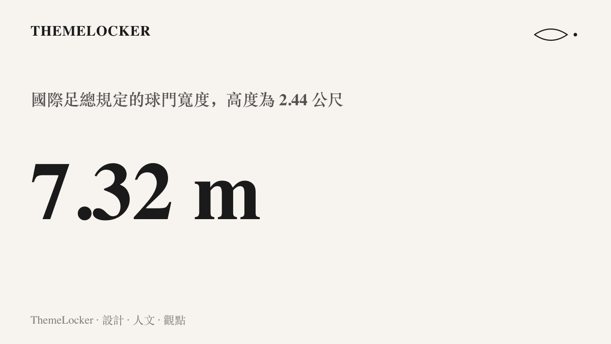 統計圖卡呈現國際足總規定的球門寬度為 7.32 公尺，搭配 2.44 公尺的高度，構成全球球門統一的 3 比 1 標準比例