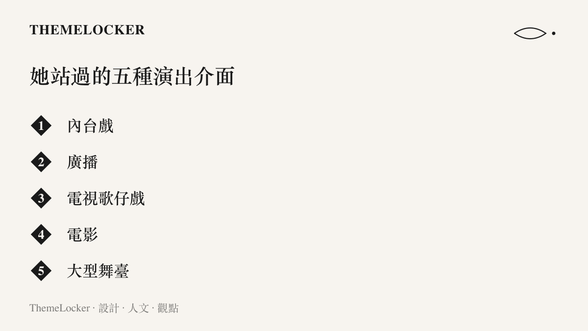 圖卡列出楊麗花演藝生涯依序走過內臺戲、廣播、電視歌仔戲、電影與大型舞臺五種演出媒介