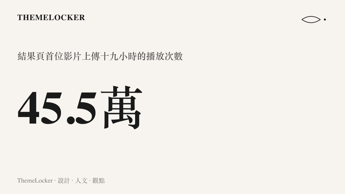 統計圖卡呈現日圓話題搜尋結果首位影片的播放量：四十五點五萬次，於上傳十九小時內累積