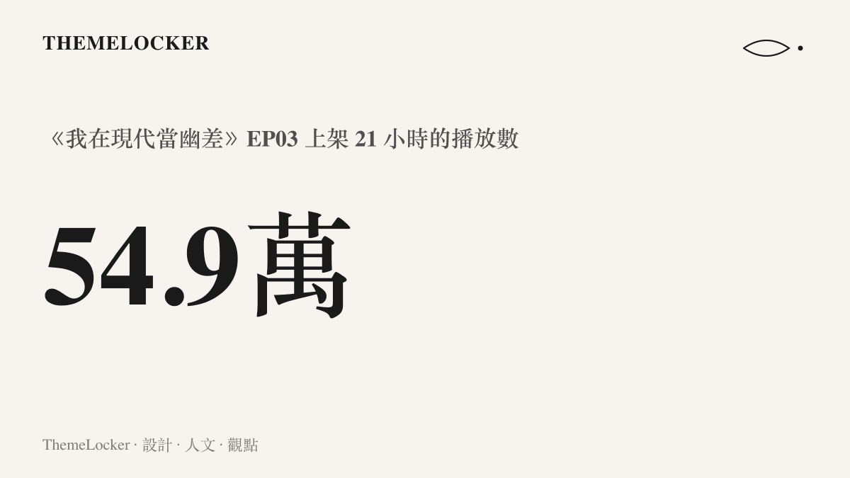 《我在現代當幽差》EP03 於上架 21 小時內累積 54.9 萬次播放的數據，畫面並標註 1482 則彈幕與 14 分 35 秒片長