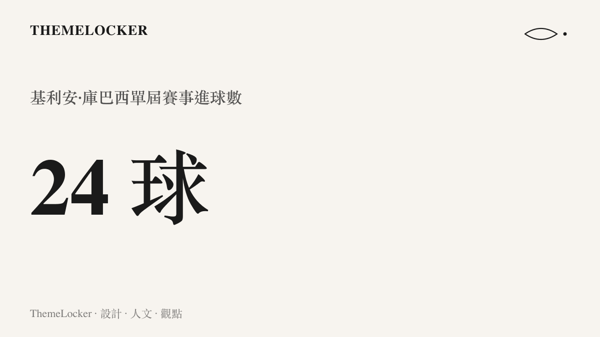 深藍色背景的資訊圖卡，呈現基利安·庫巴西在單屆青少年賽事中踢進二十四球的具體數值與標籤