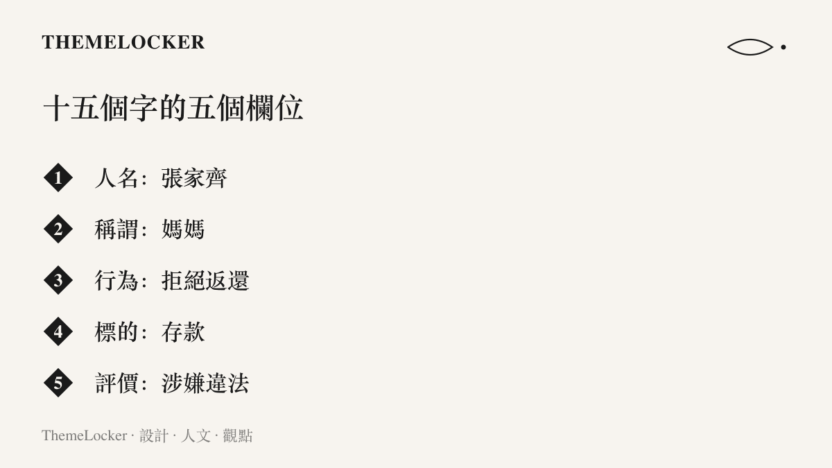清單圖將熱搜詞條拆解為人名、稱謂、行為、標的與法律評價五個欄位，說明十五個字如何壓縮一樁金錢糾紛