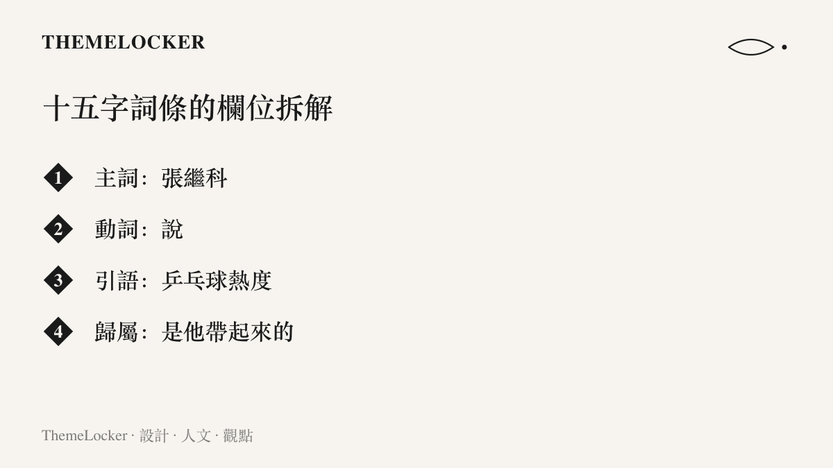 清單圖卡逐欄拆解張繼科熱搜詞條的結構，依序列出主詞張繼科、動詞說、引語乒乓球熱度與歸屬句是他帶起來的