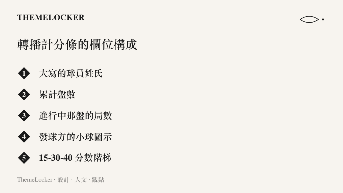 網球轉播計分條的五個構成欄位：大寫姓名、盤數、局數、發球指示與 15-30-40 的分數階梯