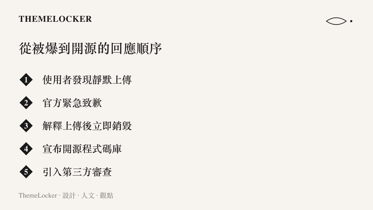 清單圖列出 ZCode 事件從使用者發現靜默上傳、官方致歉、解釋資料即傳即毀，到宣布開源與引入第三方審查的五個先後步驟