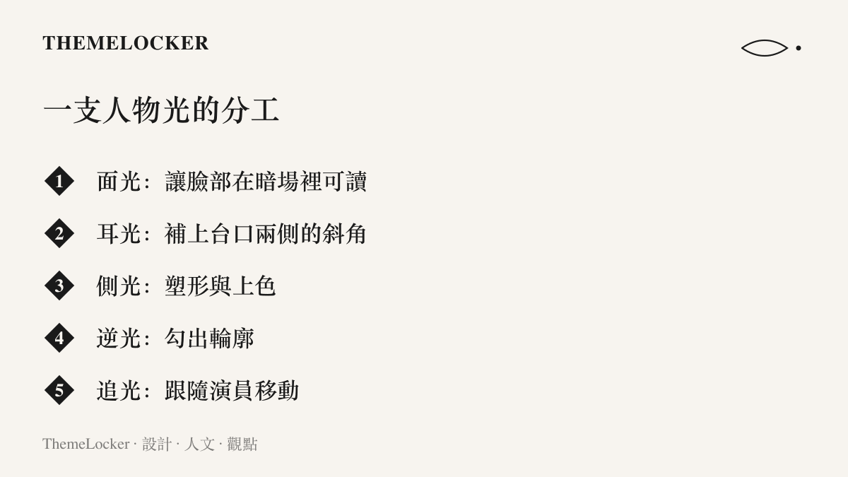 圖卡列出劇場裡打亮一位演員的五個燈位分工，說明面光、耳光、側光、逆光與追光各自負責的任務
