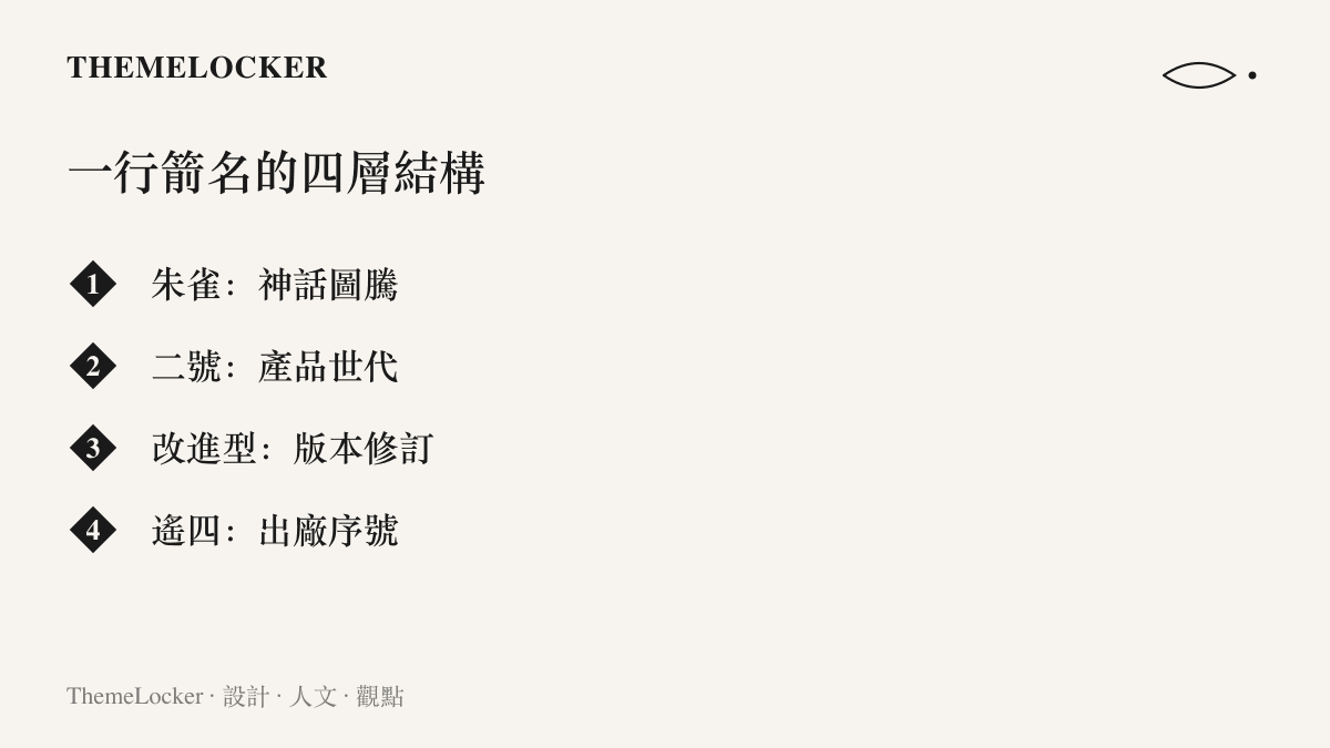 圖卡列出朱雀二號改進型遙四這行箭名的四層結構，說明朱雀取自神話圖騰、二號指產品世代、改進型是版本修訂、遙四為出廠序號