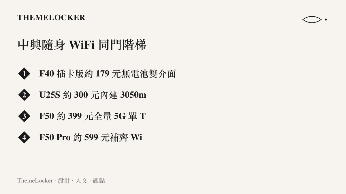 中興四款隨身 WiFi 的價格與規格階梯，從約 179 元無電池的 F40，一路到約 599 元補齊 Wi-Fi 6 雙卡與 NFC 的 F50 Pro