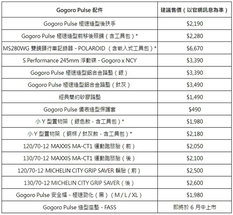Gogoro Pulse 車系囊括多項配件，進一步提升性能表現與操控精準度。 圖／Gogoro提供